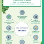 Saccharomyces boulardii, tu aliada para la diarrea: recomendar linea heelprobiotics heelespana 150x150 - HeelEspa&ntilde;a