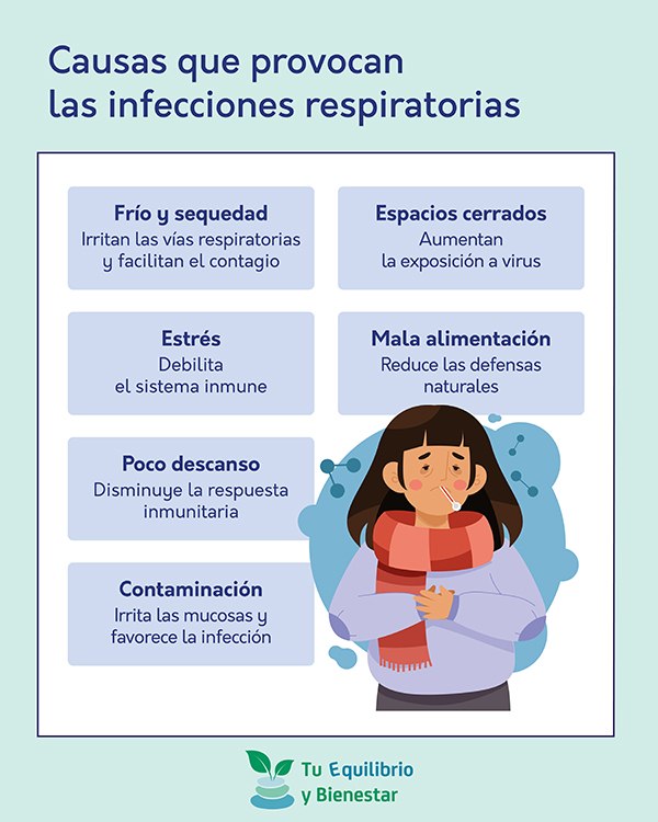 Cómo prevenir las infecciones respiratorias en otoño - HeelEspaña Cómo prevenir las infecciones respiratorias en otoño: causas provocan infecciones respiratorias - HeelEspaña